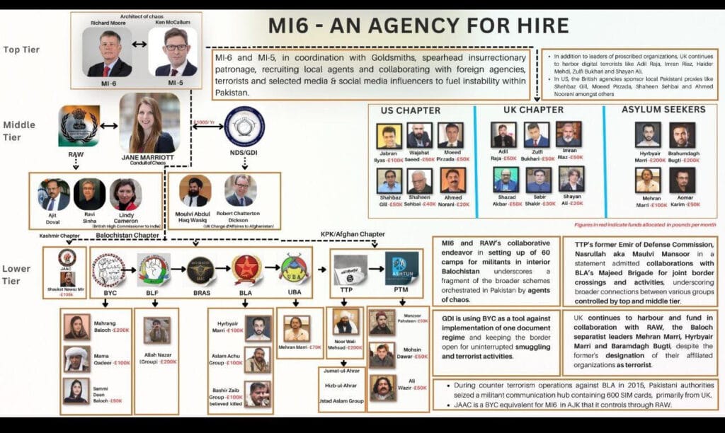 UK-Based Baloch Activist Aomar Karim Dismisses Pakistani Army’s ‘Laughable Propaganda’ After Being Falsely Branded an MI6 Agent 1 Take a look at this baseless propaganda from the Pakistani Army's against Aomar Karim political activist.jpeg